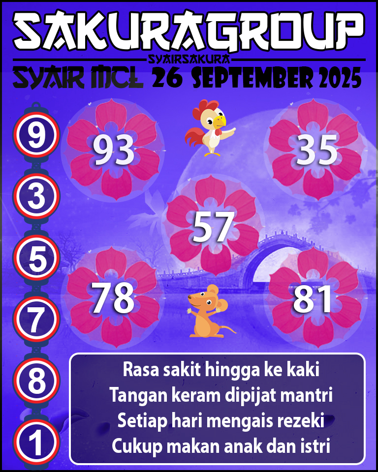 Prediksi SYAIR TOGEL MACAU LOTTERY