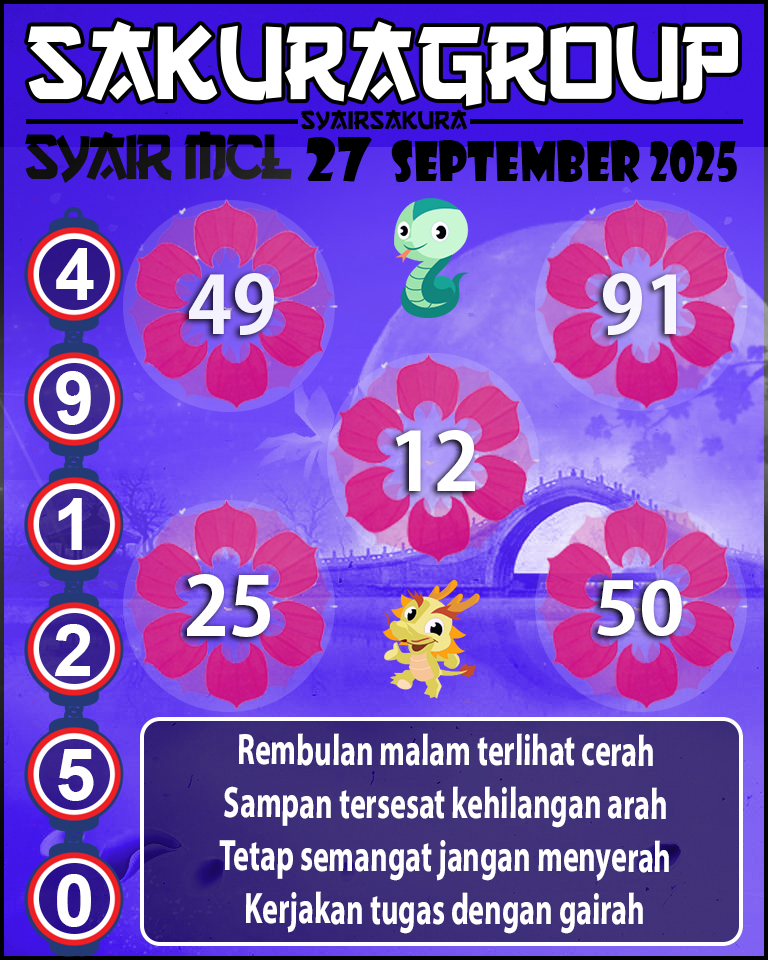 Prediksi SYAIR TOGEL MACAU LOTTERY
