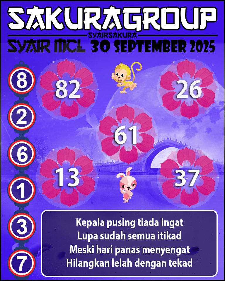 Prediksi SYAIR TOGEL MACAU LOTTERY