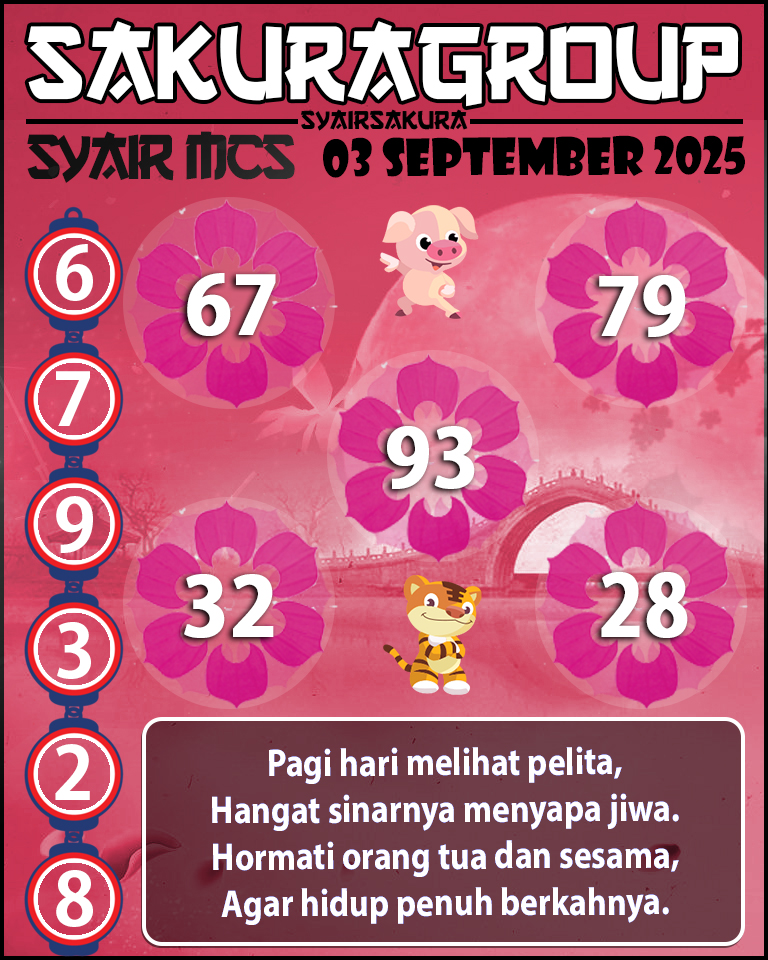 Prediksi SYAIR TOGEL MACAU SWEEP