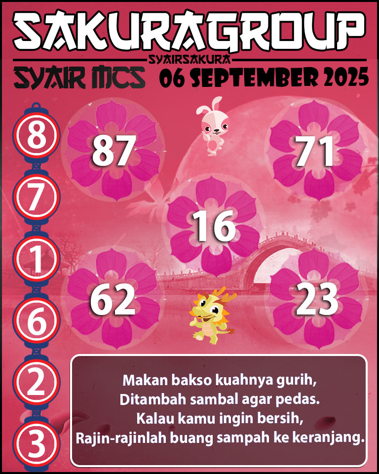 Prediksi SYAIR TOGEL MACAU SWEEP