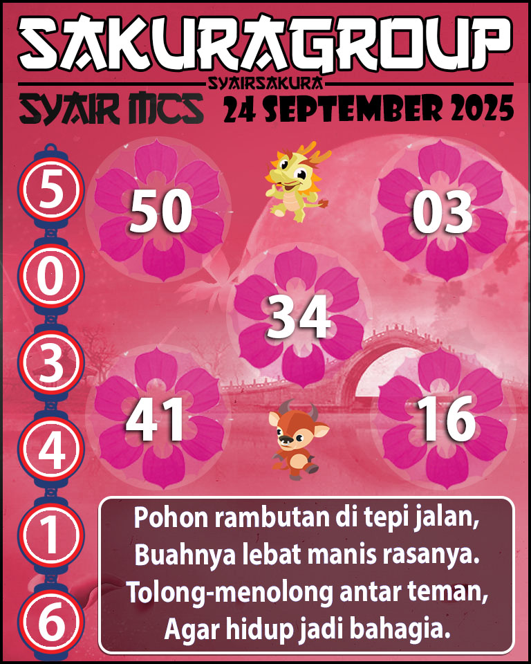 Prediksi SYAIR TOGEL MACAU SWEEP