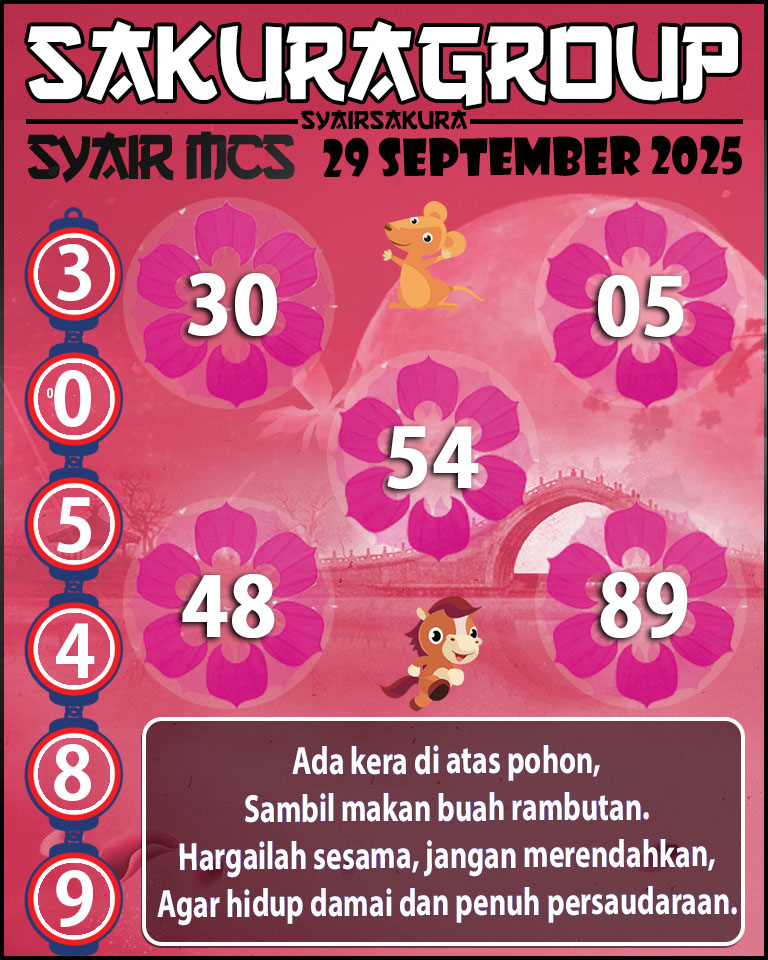 Prediksi SYAIR TOGEL MACAU SWEEP