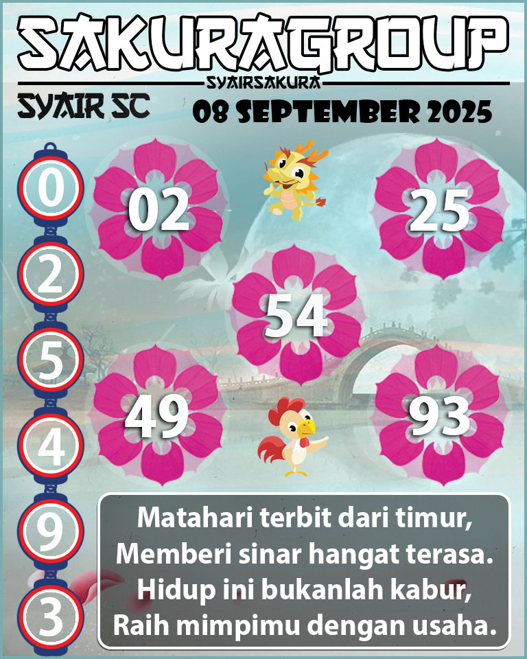Prediksi SYAIR TOGEL SCOTLAND