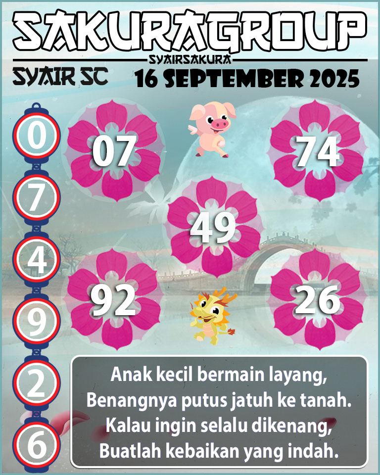 Prediksi SYAIR TOGEL SCOTLAND