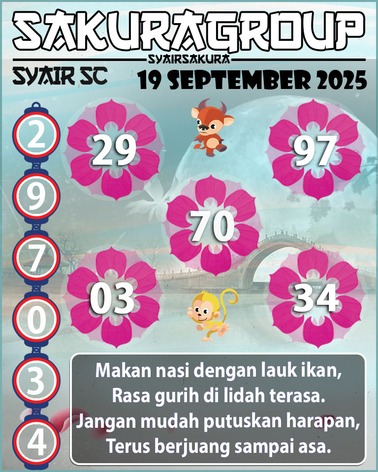 Prediksi SYAIR TOGEL SCOTLAND