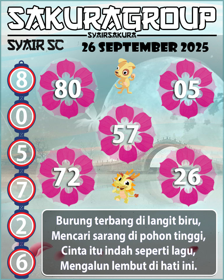 Prediksi SYAIR TOGEL SCOTLAND