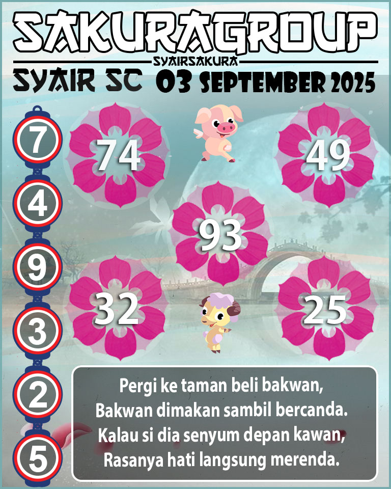 Prediksi SYAIR TOGEL SCOTLAND