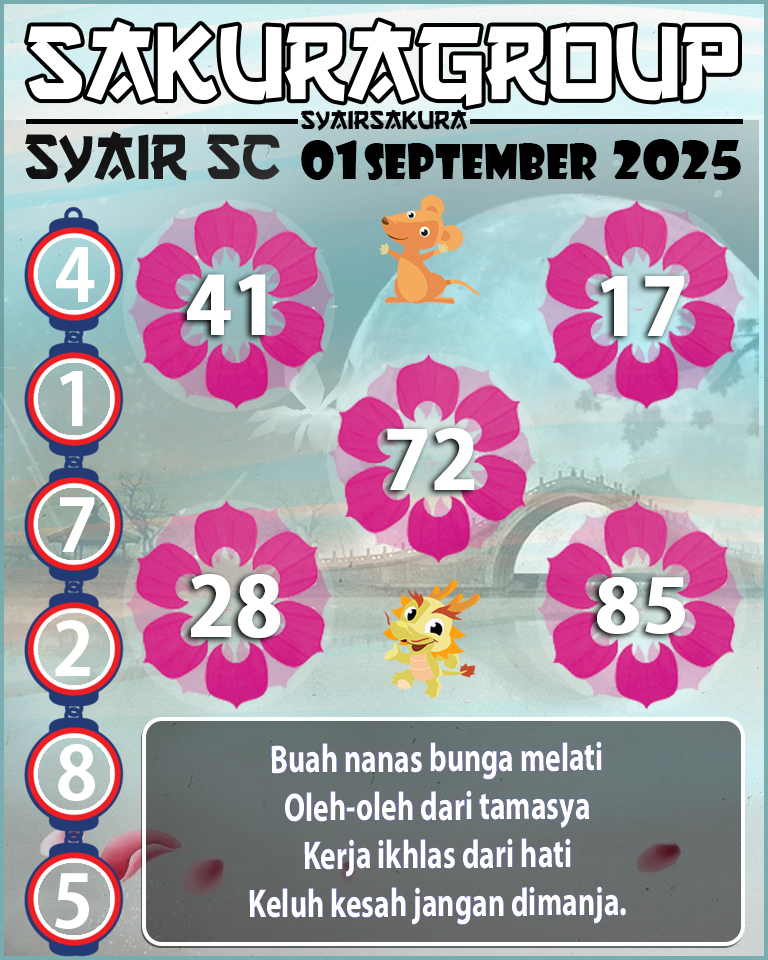 Prediksi SYAIR TOGEL SCOTLAND