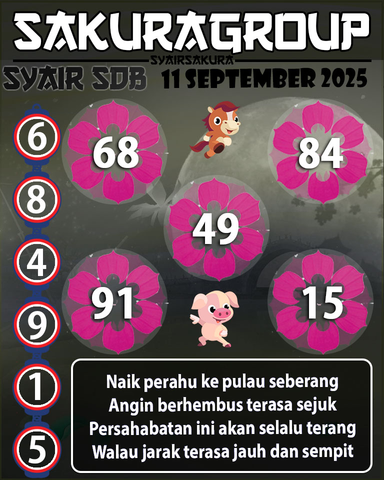 Prediksi SYAIR TOGEL SYDNEYBALLS