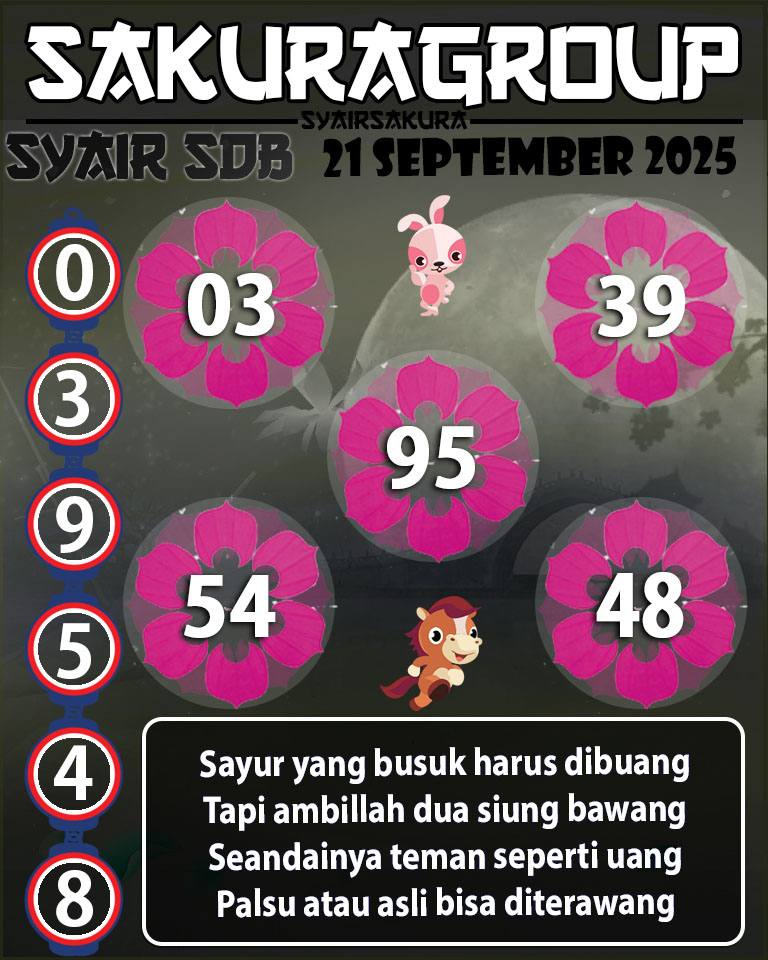 Prediksi SYAIR TOGEL SYDNEYBALLS
