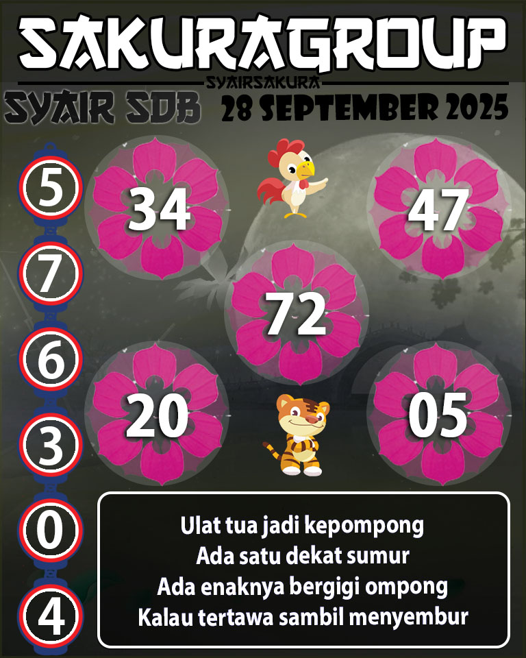 Prediksi SYAIR TOGEL SYDNEYBALLS