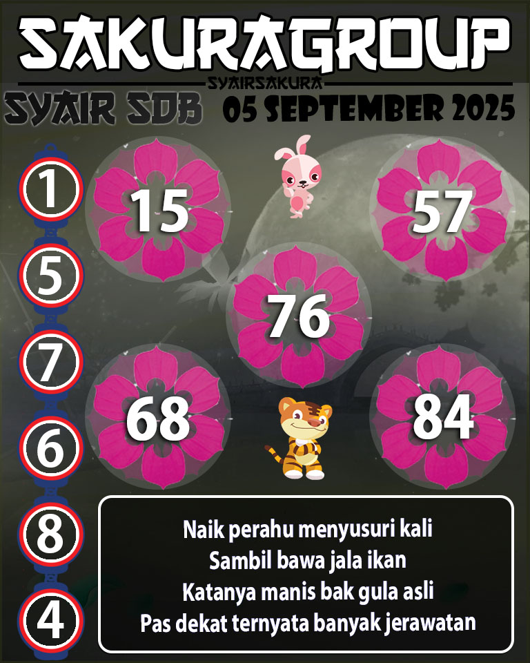 Prediksi SYAIR TOGEL SYDNEYBALLS