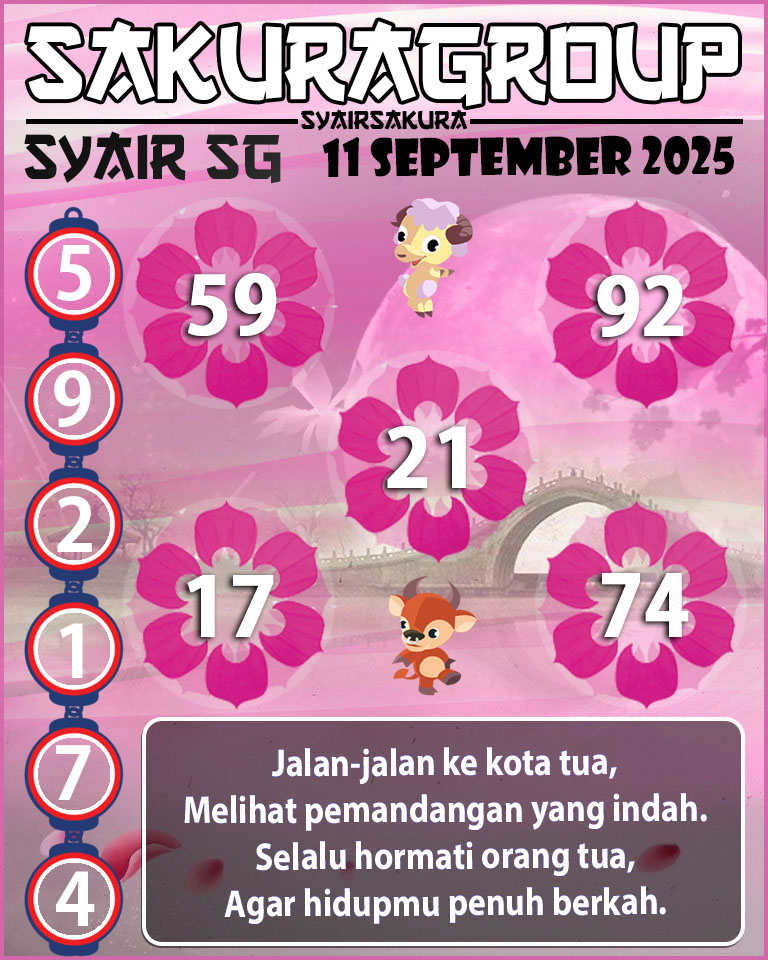 Prediksi SYAIR TOGEL SINGAPORE
