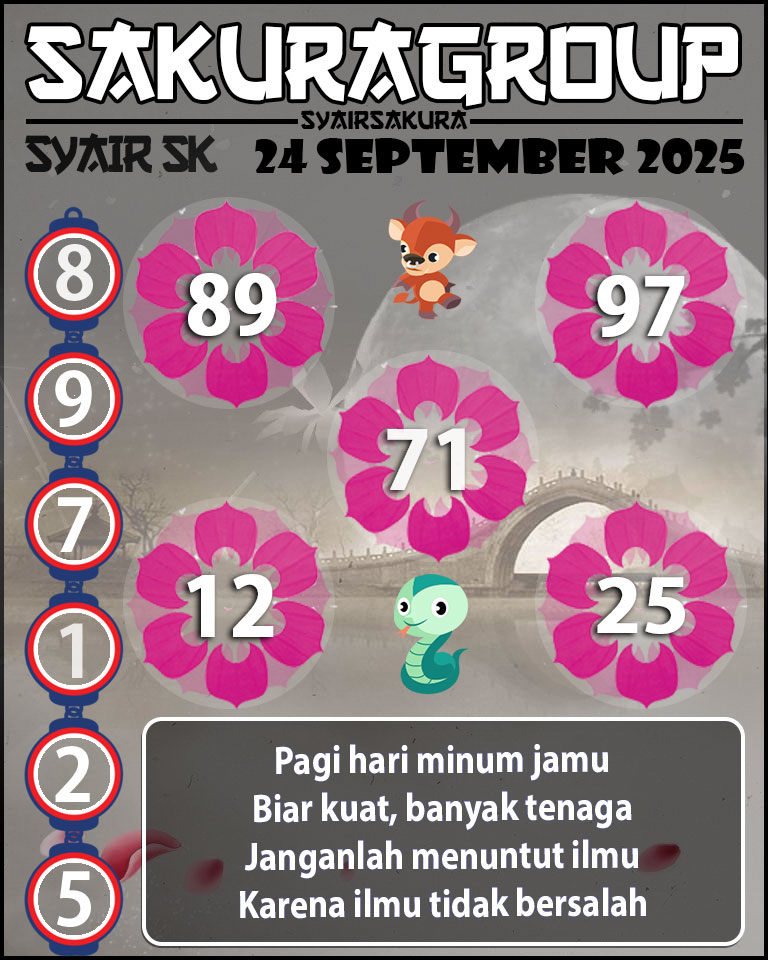 Prediksi SYAIR TOGEL SLOVAKIA