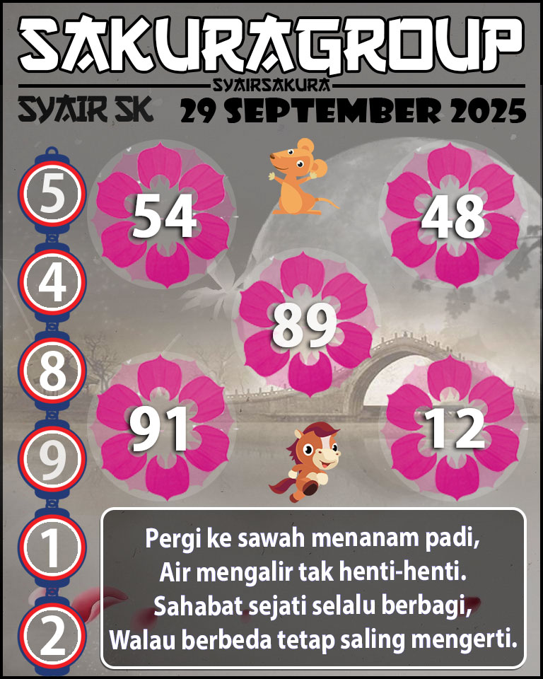 Prediksi SYAIR TOGEL SLOVAKIA