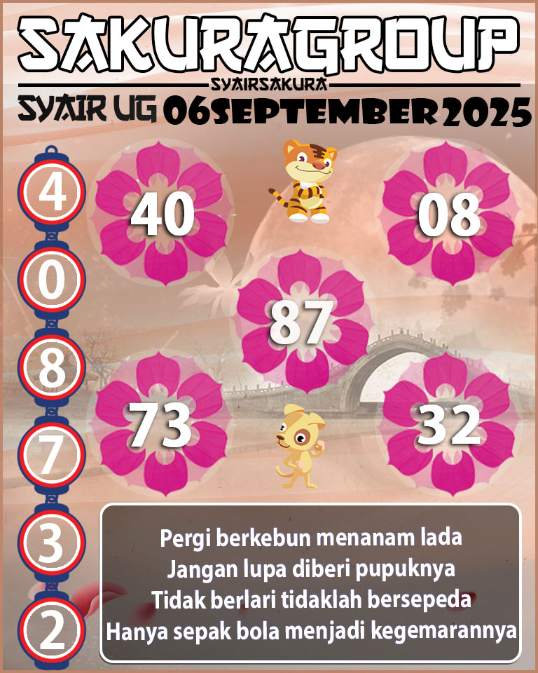 Prediksi SYAIR TOGEL UGANDA
