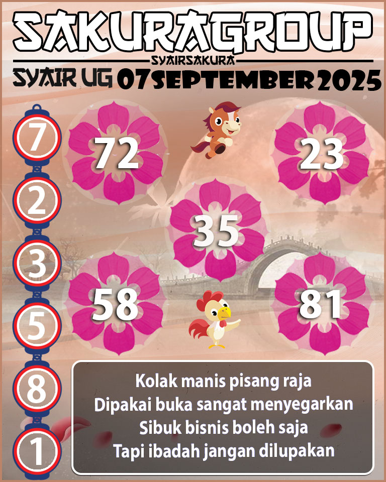 Prediksi SYAIR TOGEL UGANDA