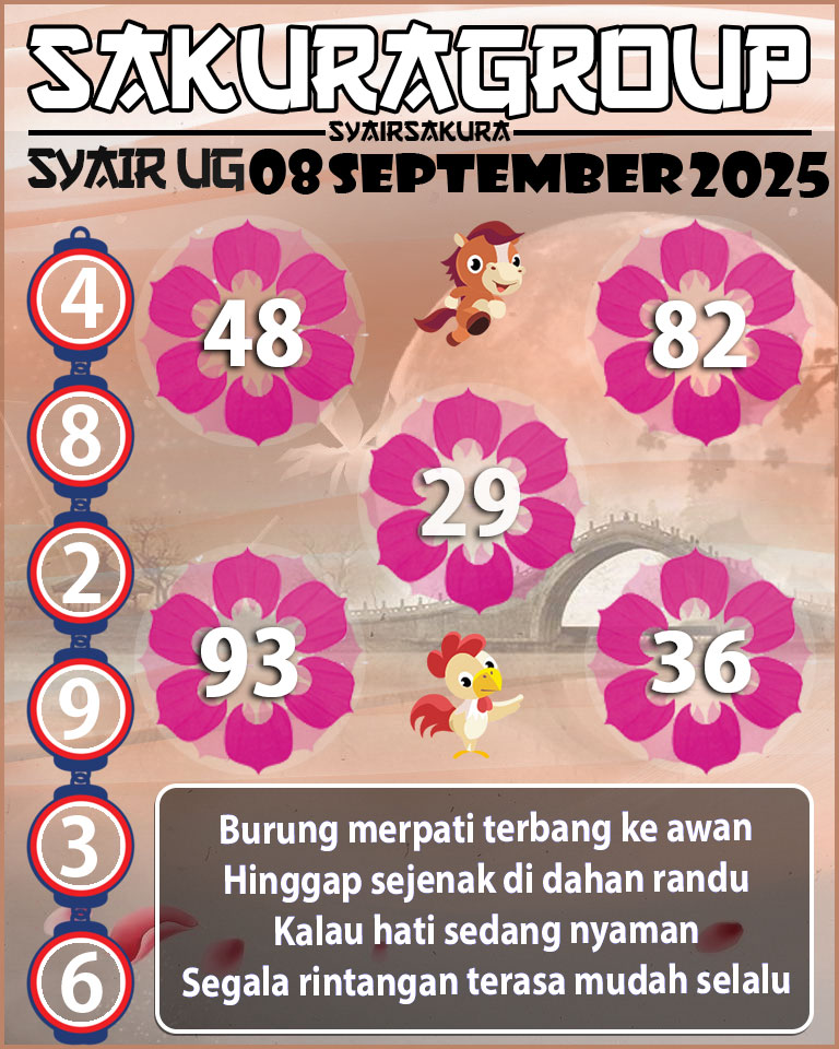 Prediksi SYAIR TOGEL UGANDA