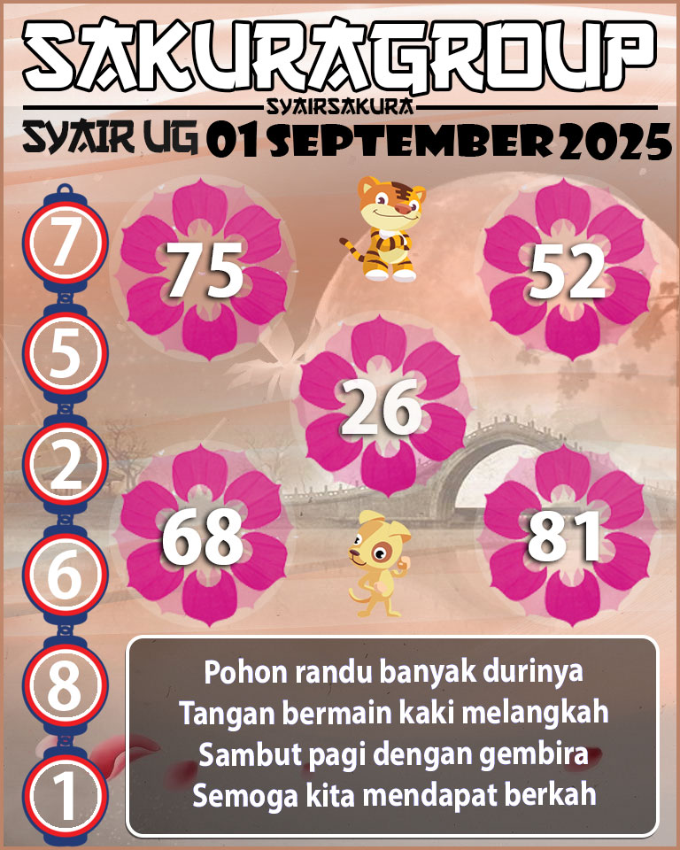 Prediksi SYAIR TOGEL UGANDA