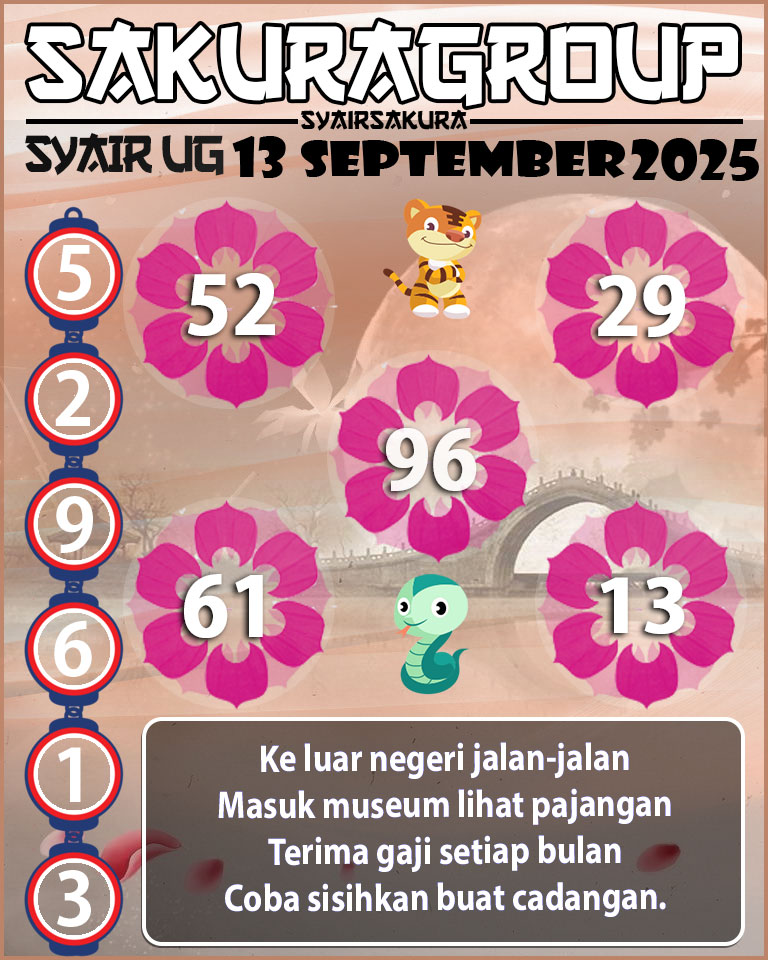 Prediksi SYAIR TOGEL UGANDA