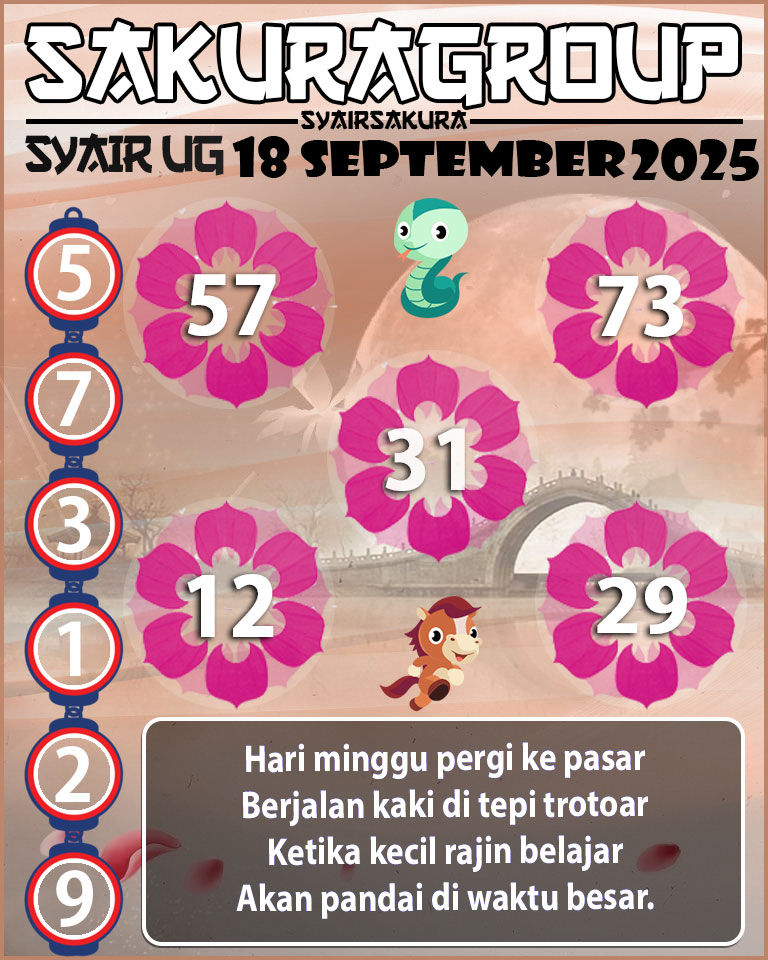 Prediksi SYAIR TOGEL UGANDA