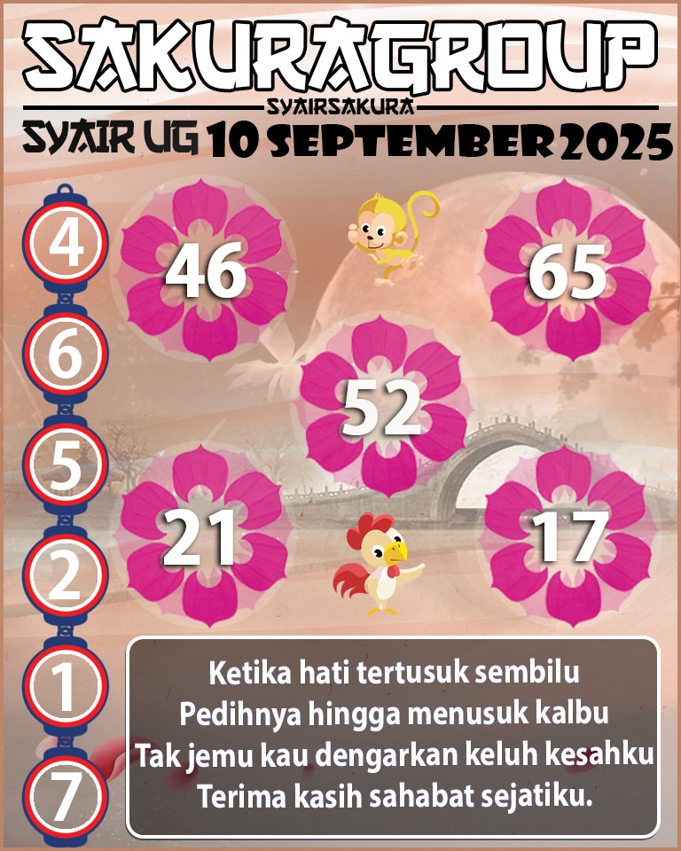 Prediksi SYAIR TOGEL UGANDA