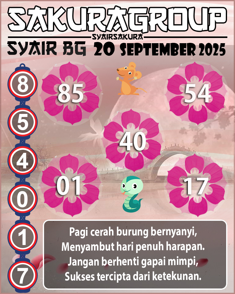 Prediksi SYAIR TOGEL BELGIUM