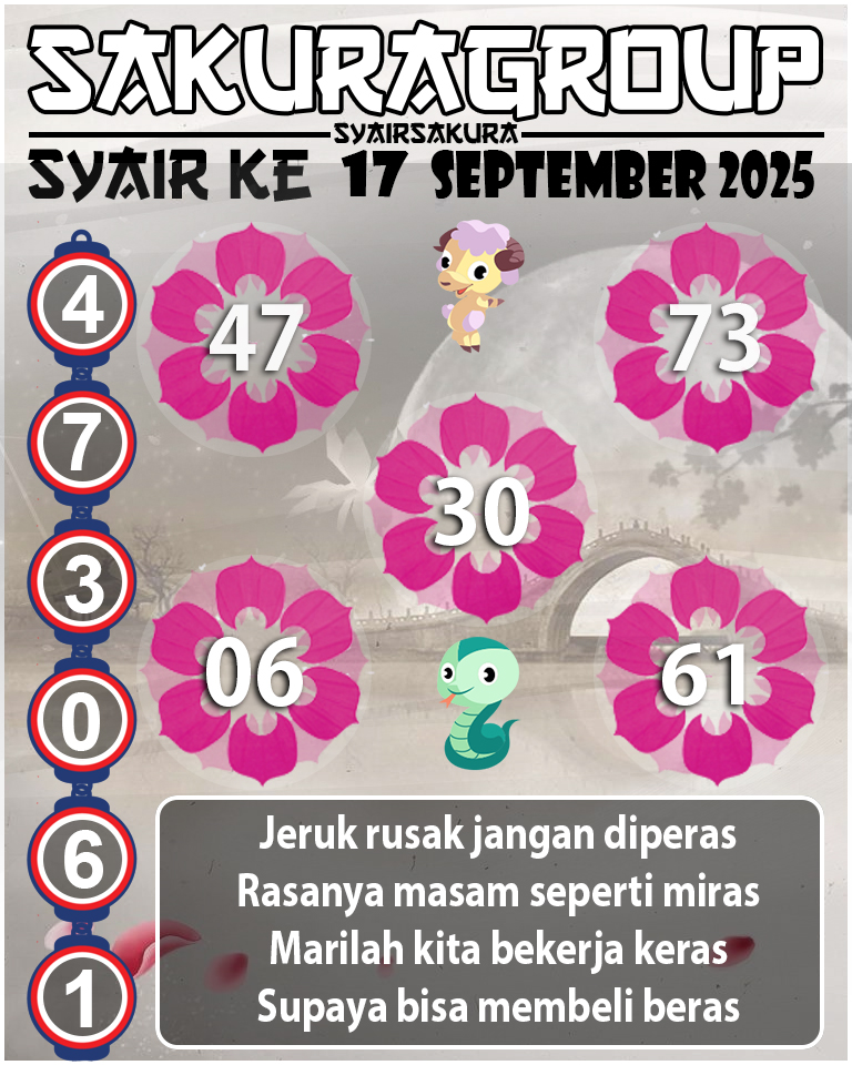 Prediksi SYAIR TOGEL KENYA