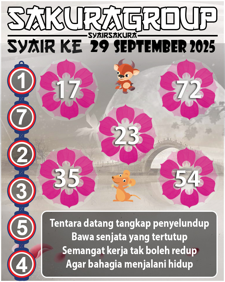 Prediksi SYAIR TOGEL KENYA