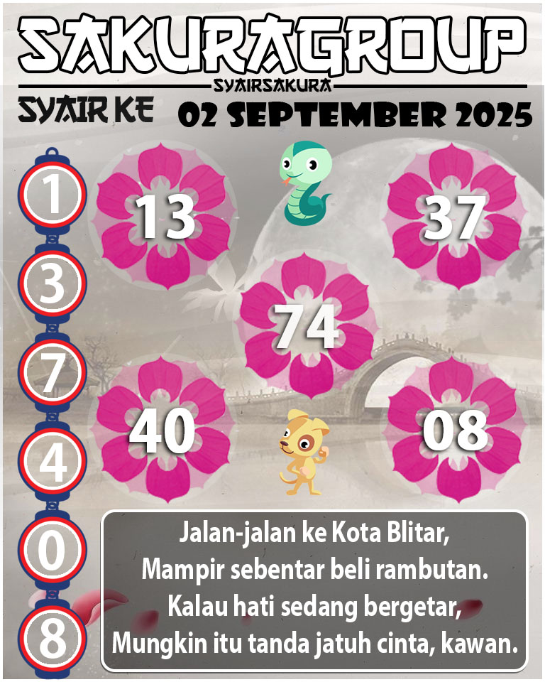 Prediksi SYAIR TOGEL KENYA