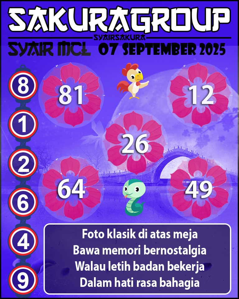 Prediksi SYAIR TOGEL MACAU LOTTERY