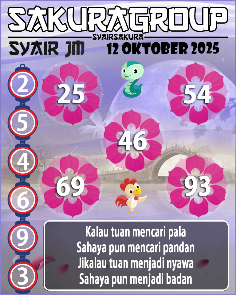Prediksi SYAIR TOGEL JAMAICA