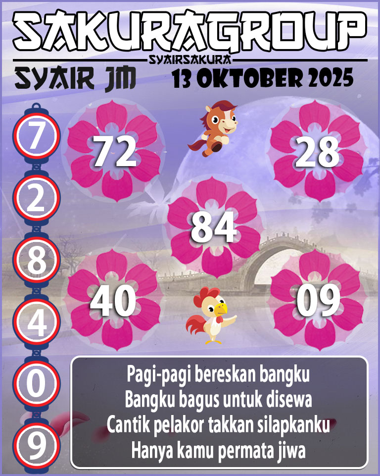 Prediksi SYAIR TOGEL JAMAICA