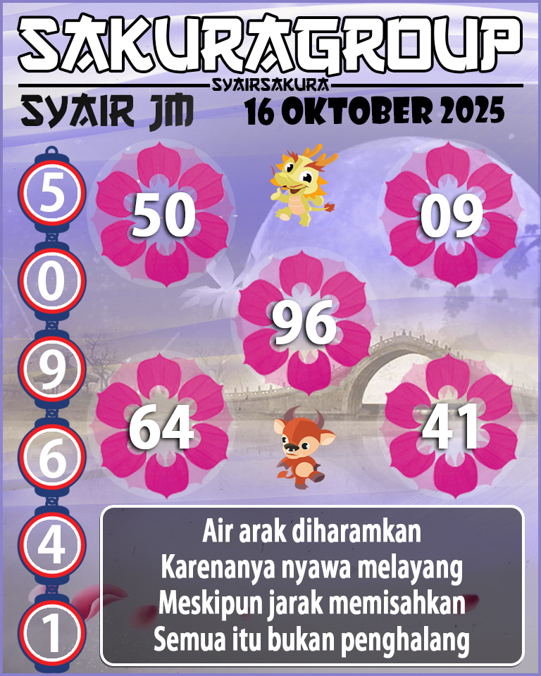 Prediksi SYAIR TOGEL JAMAICA