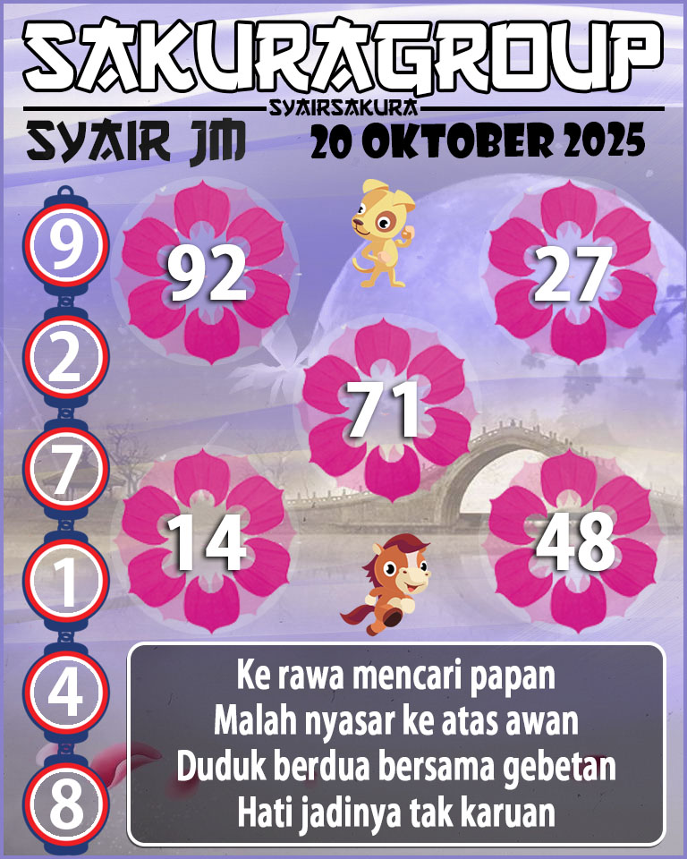 Prediksi SYAIR TOGEL JAMAICA