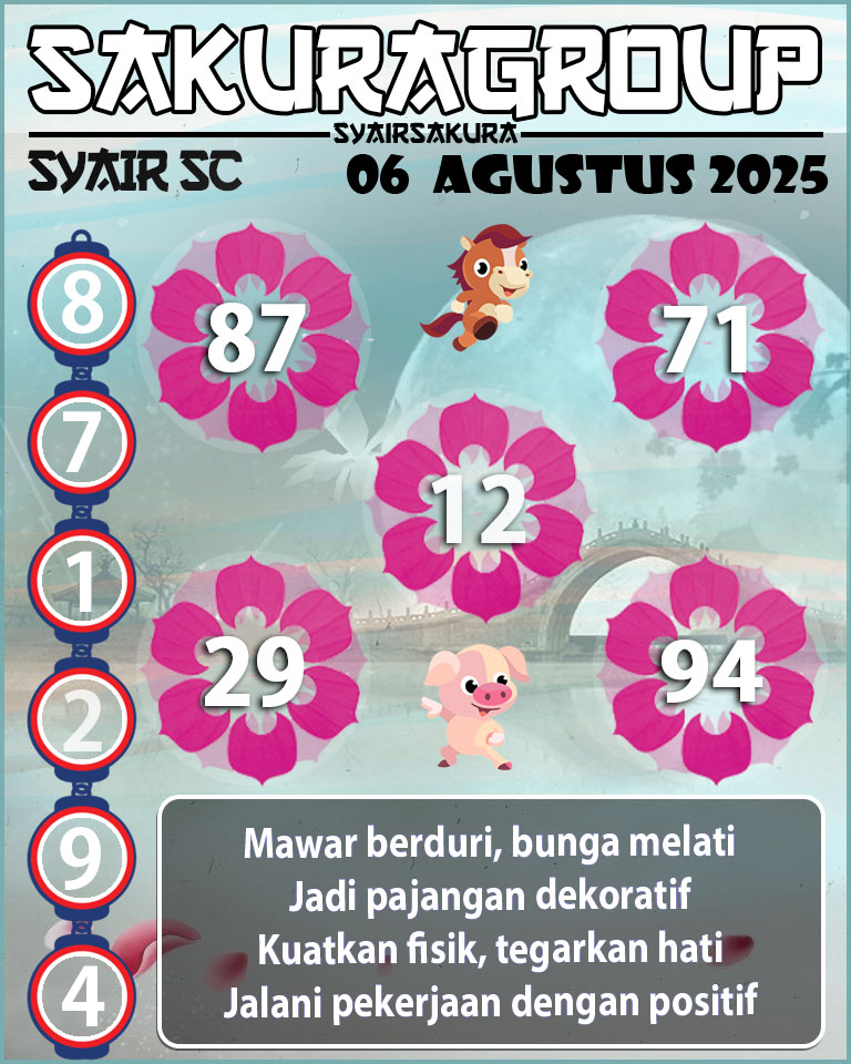 Prediksi SYAIR TOGEL SCOTLAND