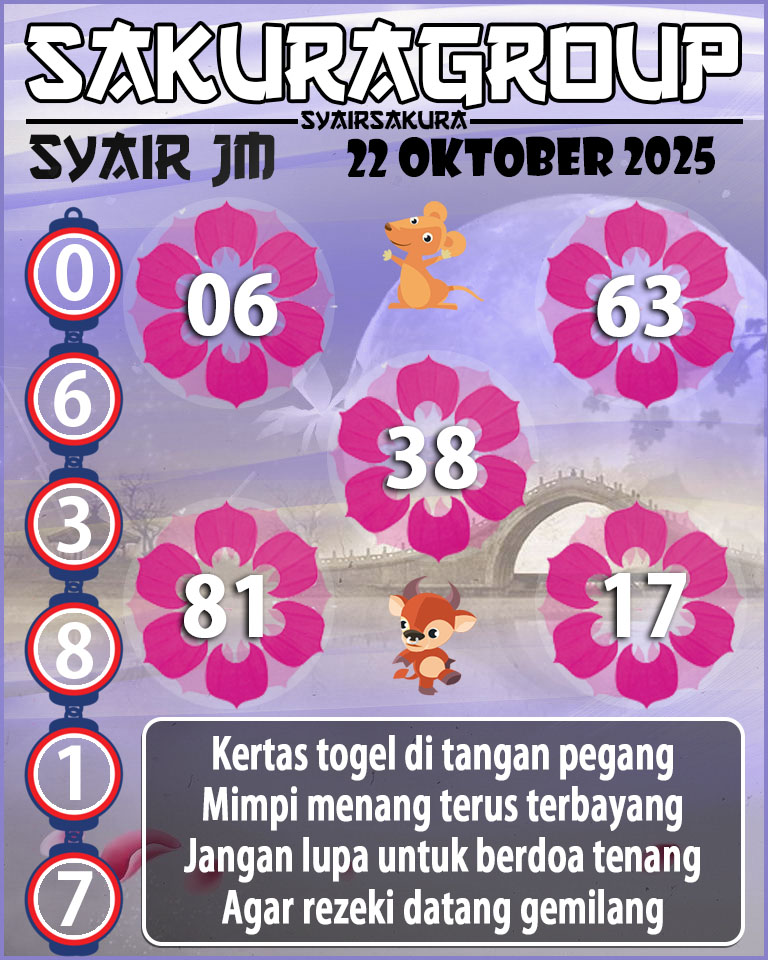 Prediksi SYAIR TOGEL JAMAICA