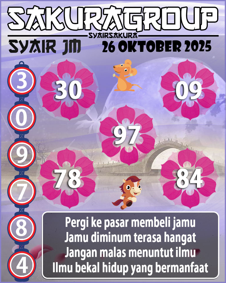 Prediksi SYAIR TOGEL JAMAICA