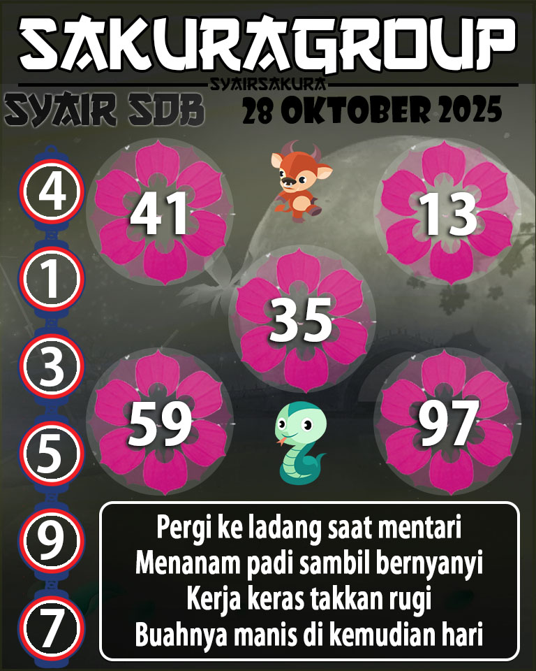 Prediksi SYAIR TOGEL SYDNEYBALLS