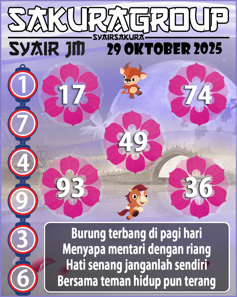 Prediksi SYAIR TOGEL JAMAICA