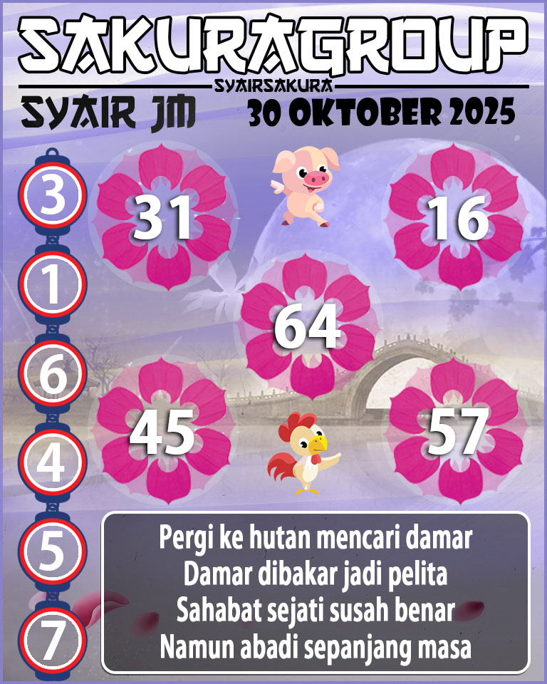 Prediksi SYAIR TOGEL JAMAICA