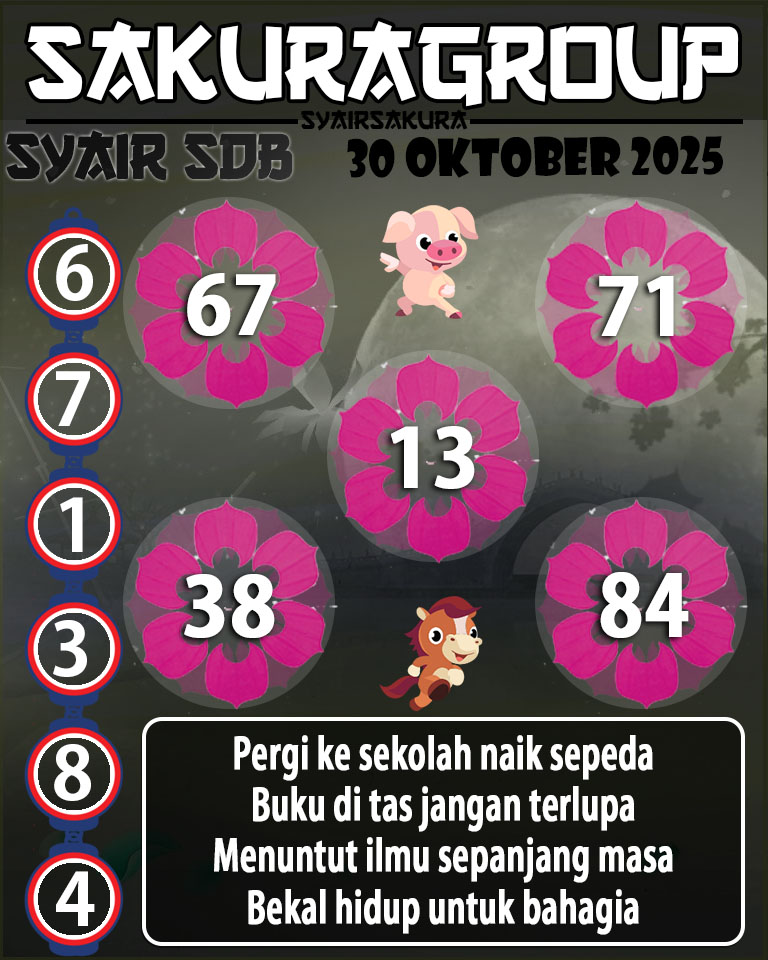Prediksi SYAIR TOGEL SYDNEYBALLS