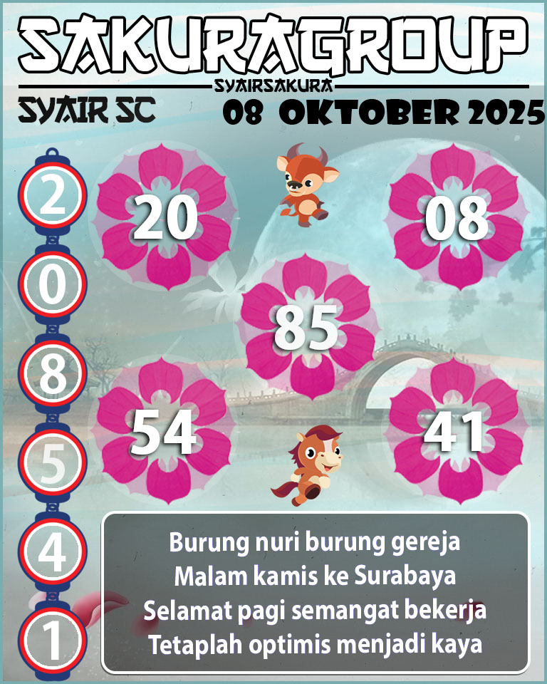 Prediksi SYAIR TOGEL SCOTLAND