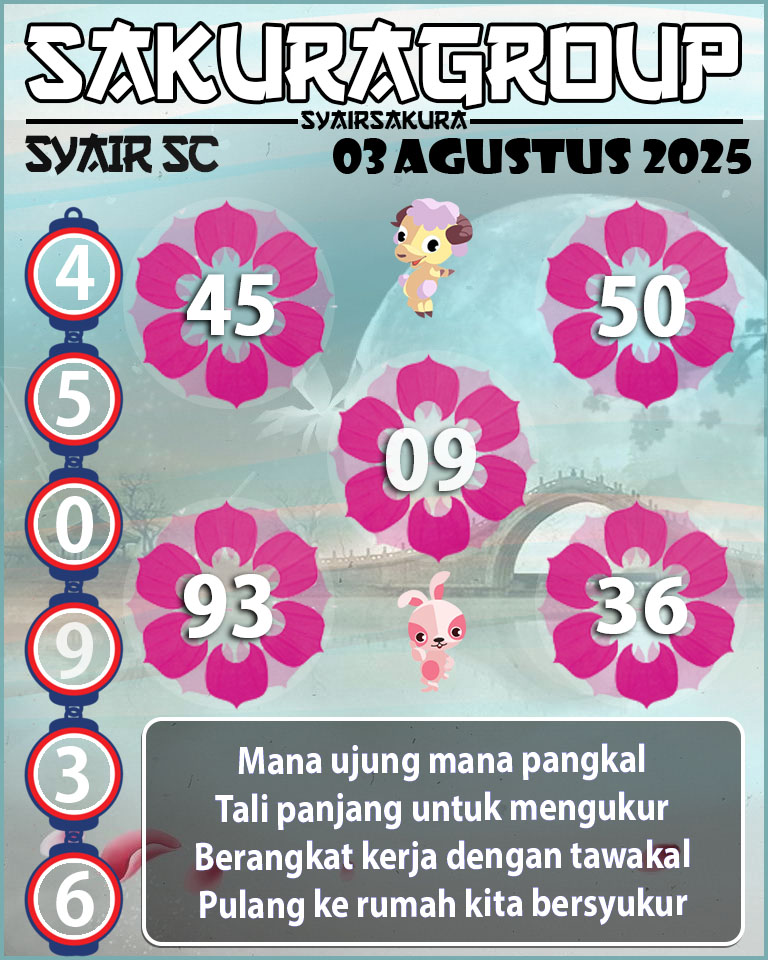 Prediksi SYAIR TOGEL SCOTLAND