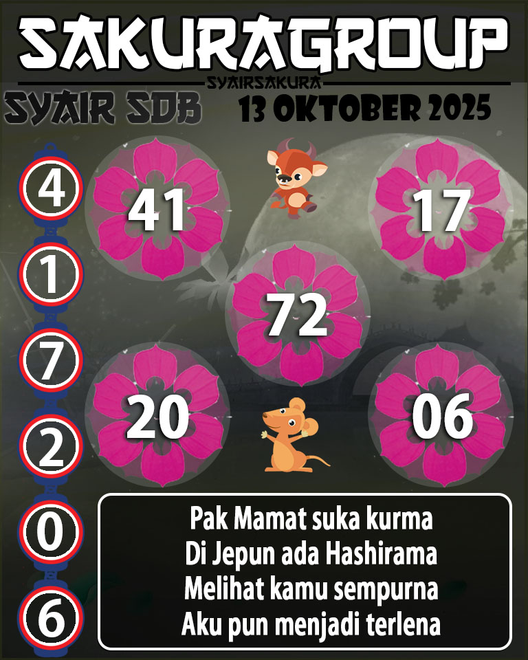 Prediksi SYAIR TOGEL SYDNEYBALLS