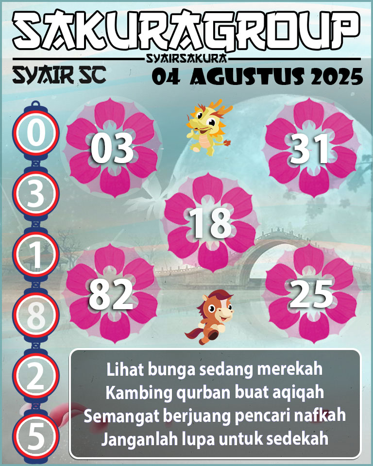 Prediksi SYAIR TOGEL SCOTLAND