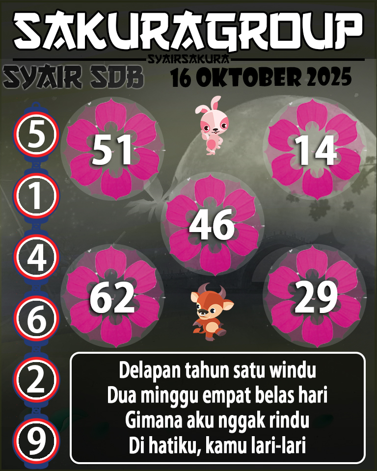 Prediksi SYAIR TOGEL SYDNEYBALLS