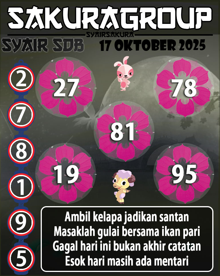 Prediksi SYAIR TOGEL SYDNEYBALLS