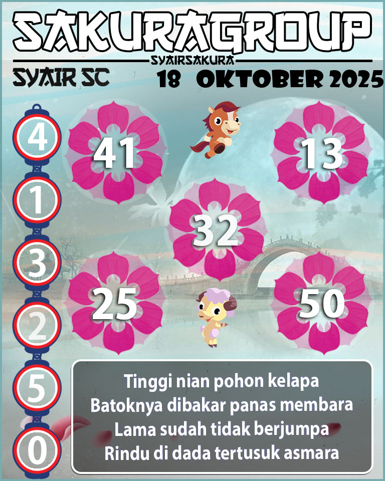 Prediksi SYAIR TOGEL SCOTLAND